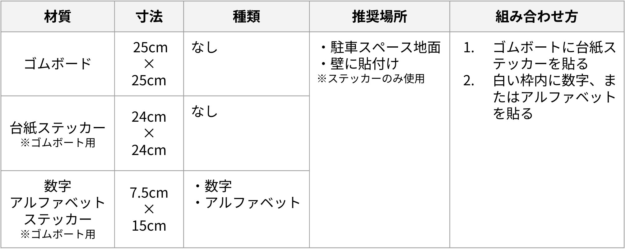 アキッパで貸出していることがわかる掲示物はありますか？ – akippa