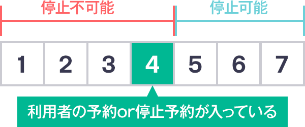 parking-space-graph.png